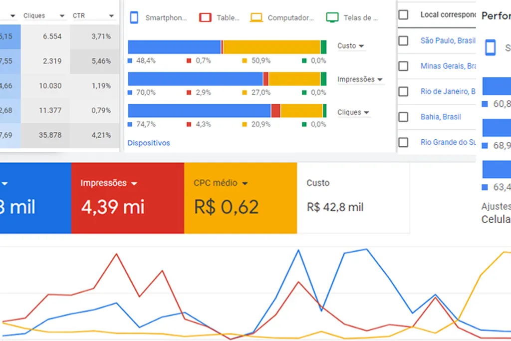 Gestor de Google Ads